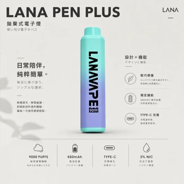 ChatGPT-Image-2026年8月21日-上午12_12_09.webp LANA PEN PLUS 9000口拋棄式電子煙|15ml巨量儲油+Mesh網芯,支援 Type-C 充電