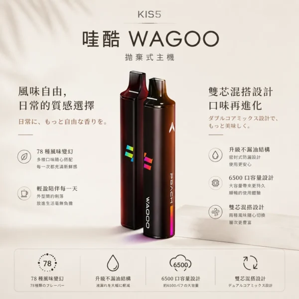ChatGPT-Image-2026年8月23日-下午03_56_44.webp WAGOO 哇酷 KIS5 6500口 拋棄式電子煙|雙芯磁吸混搭+升級不漏油結構