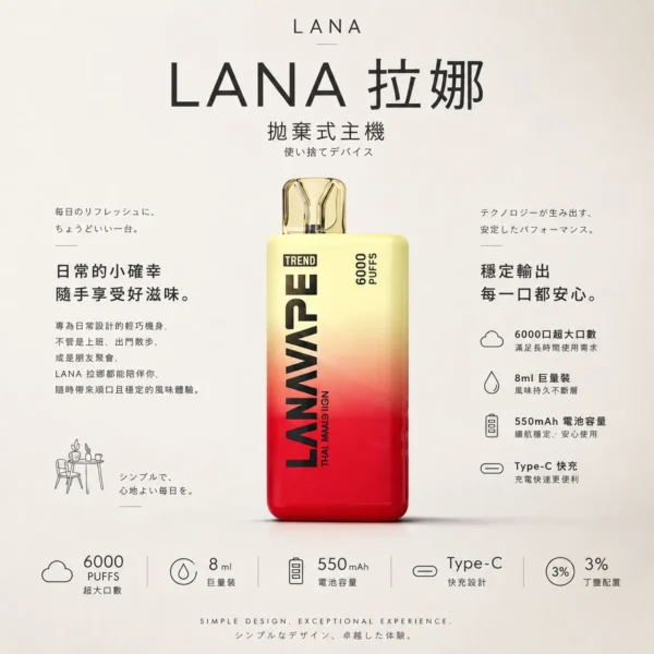 ChatGPT-Image-2026年8月23日-下午04_23_20.webp LANA 6000口 拋棄式電子煙|Mesh 網芯爆汁口感+8ml 大容量,Type-C 快充 550mAh 長效續航
