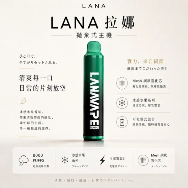 ChatGPT-Image-2026年8月23日-下午04_28_25.webp LANA ZOLT 8000口 拋棄式電子煙|15ml 大容量煙油+Mesh 網狀霧化芯強勁爆發力,冰感水果系列清爽入喉,可充電式設計