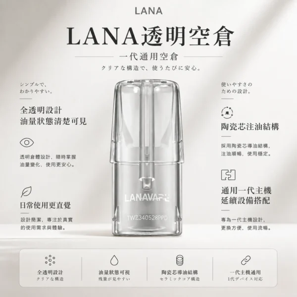 ChatGPT-Image-2026年8月23日-下午04_39_27.webp LANA 拉娜 一代通用透明空倉|全透明設計殘油一目瞭然+升級防漏,陶瓷芯注油不掉味