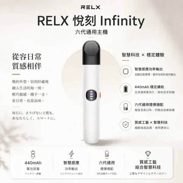 ChatGPT-Image-2026年8月23日-下午08_12_50.webp RELX 悅刻 Infinity 六代主機|6.5W-10W 三檔功率調節+智慧感應,適配五/六代通用煙彈