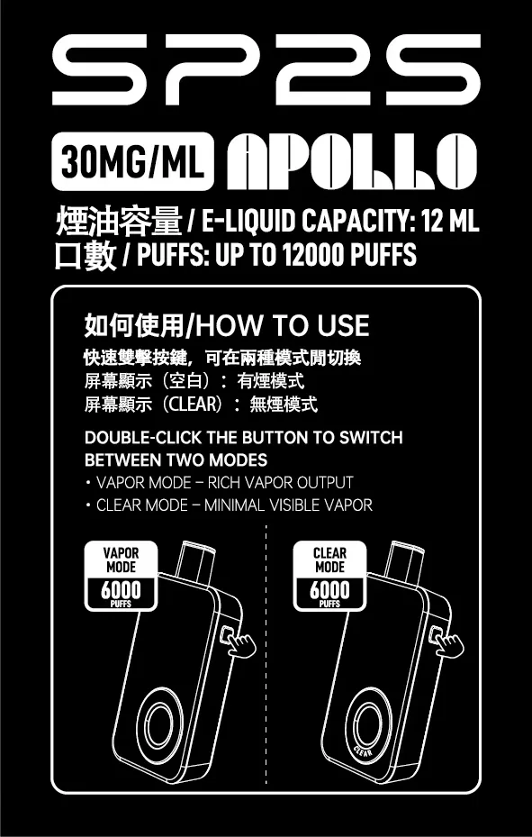 f89020232e559500874373f834879269.jpg.webp SP2S 12000口 拋棄式電子煙|9W/13.6W 雙檔調壓+12ml 大容量油艙,30mg 尼古丁鹽,650mAh 大電量支援 Type-C 快充