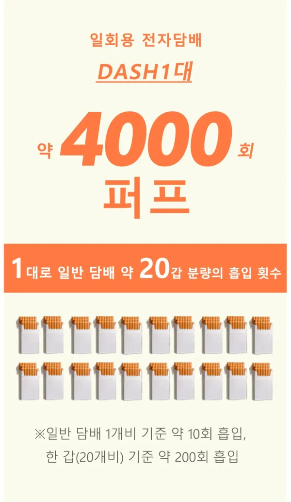snowplus-dash-韩版-4000口-与纸烟对比.webp Snowplus DASH 4000口 拋棄式電子煙|7.5ml 大容量+鴨嘴獸獨家人體工學吸嘴,3% 尼古丁鹽